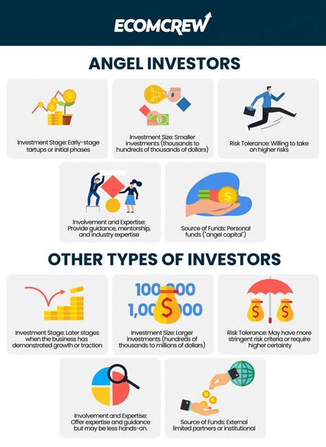 Investors .